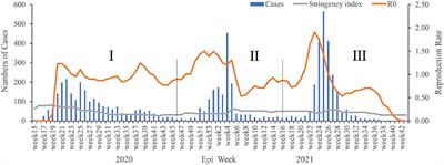 Epidemiological Trends of Coronavirus Disease 2019 in <mark class="highlighted">Sierra Leone</mark> From March 2020 to October 2021